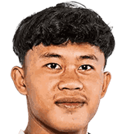 Dani Saputra