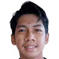 Ananda Raehan