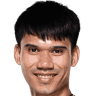 Sorawit Panthong