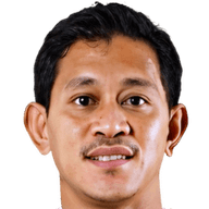 Rizky Pellu