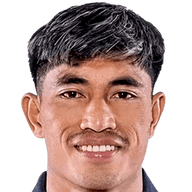 Riswan Lauhim