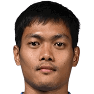 Sanchai Nonthasila
