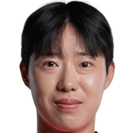Yoo-Jin Ko