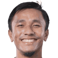 Bikash Yumnam