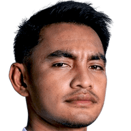 Ambrizal Umanailo