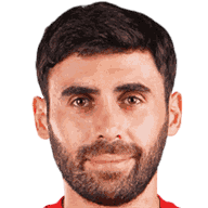 Argishti Petrosyan