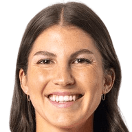 Izzy Rodriguez