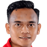 Ridho Syuhada Putra
