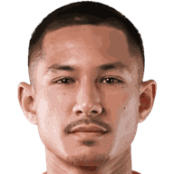 Faiq Bolkiah