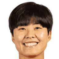 So-Yun Ji