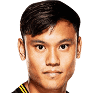 Wongsakorn Chaikulthewin